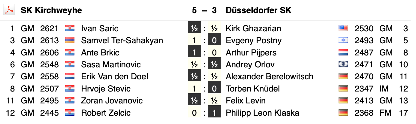 Kirchweyhe gegen Düsseldorf, Runde 2
