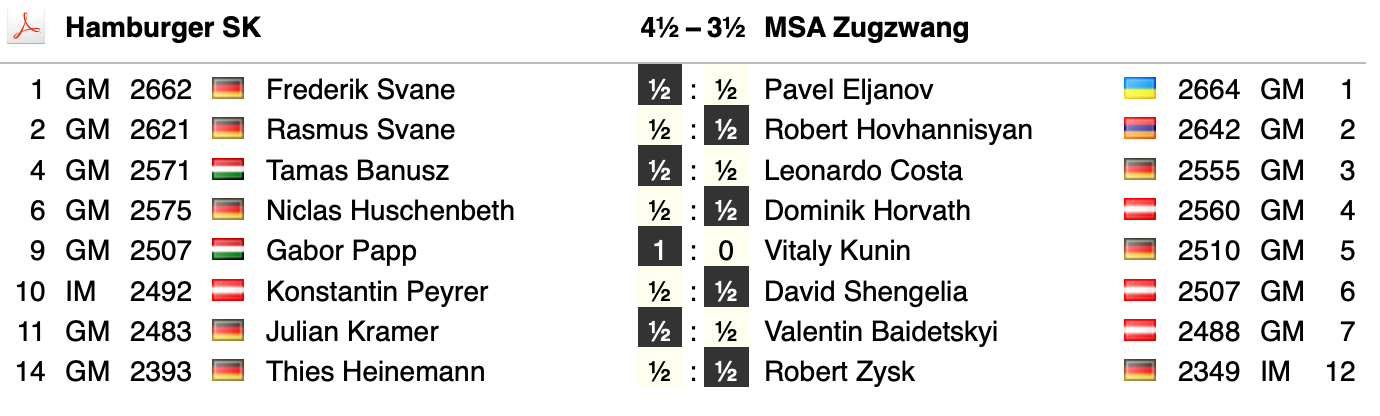 Paarungen Runde 3, Hamburger SK gegen MSA Zugzwang
