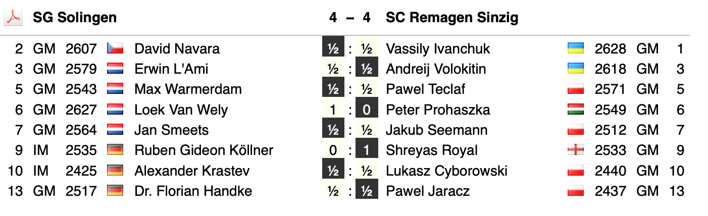 Paarungen Runde 3, SG Solingen gegen SC Remagen Sinzig