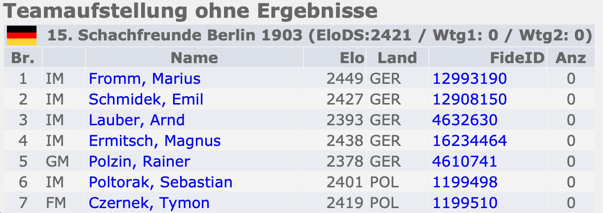Schachfreunde Berlin Aufstellung
