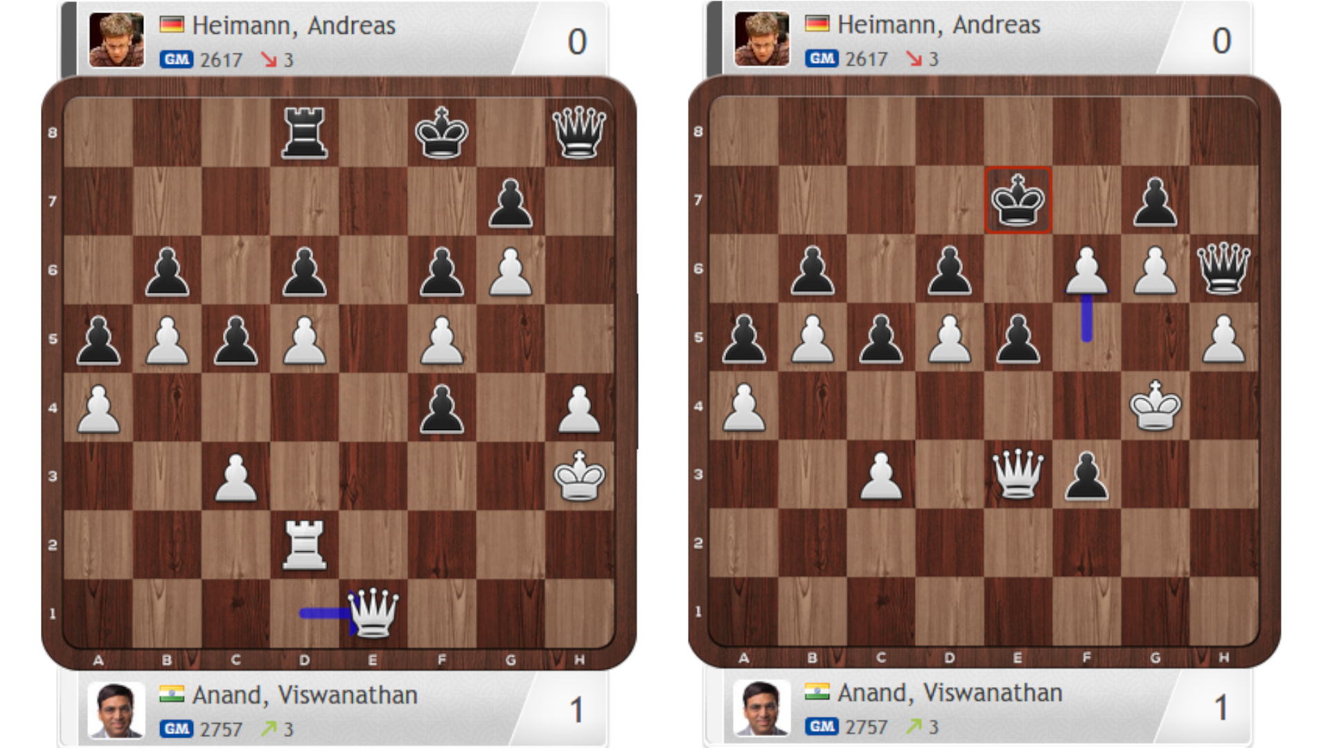 Anand versus Heimann