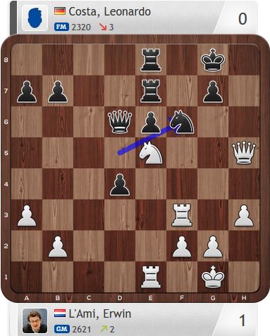33.Txf6!, dann per Dh5-g6+xf6+ den f-Bauern einsammeln, dann ein Turmschwek via e4, und aus.