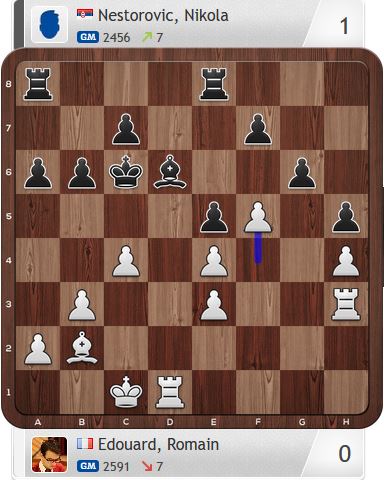 23.f5? lässt die Partie zugunsten von Schwarz kippen. Schwarz nimmt auf f5, besetzt die g-Linie, und dann sind die schwarzen Türme stark und die weißen Bauern schwach. Das folgende Spiel auf ein Tor sollte zwar 46 Züge dauern, aber Nestorovic verwertete seinen Vorteil.